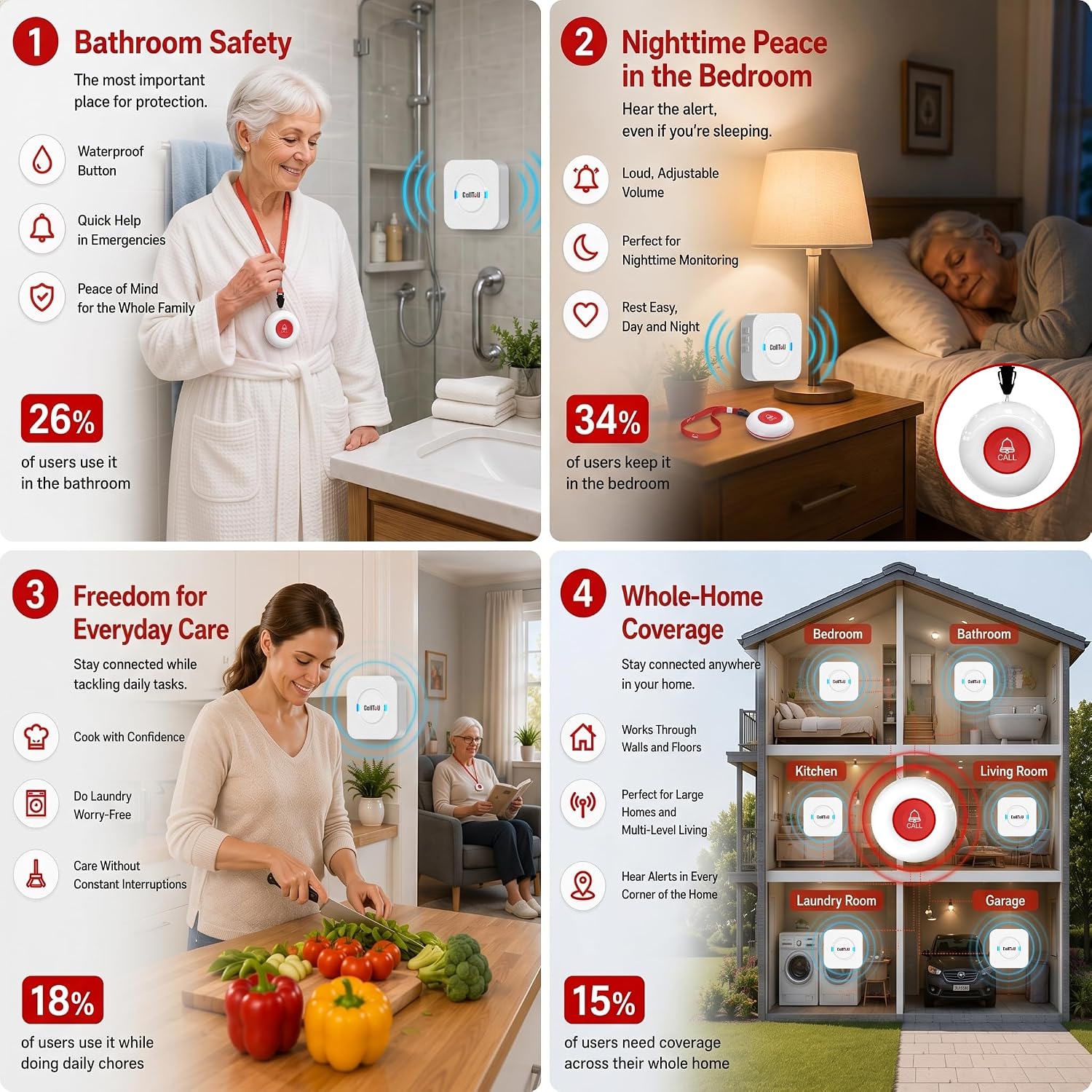 CallToU Caregiver Pager with 2 Wireless Call Buttons for Elderly & Seniors - Image 8